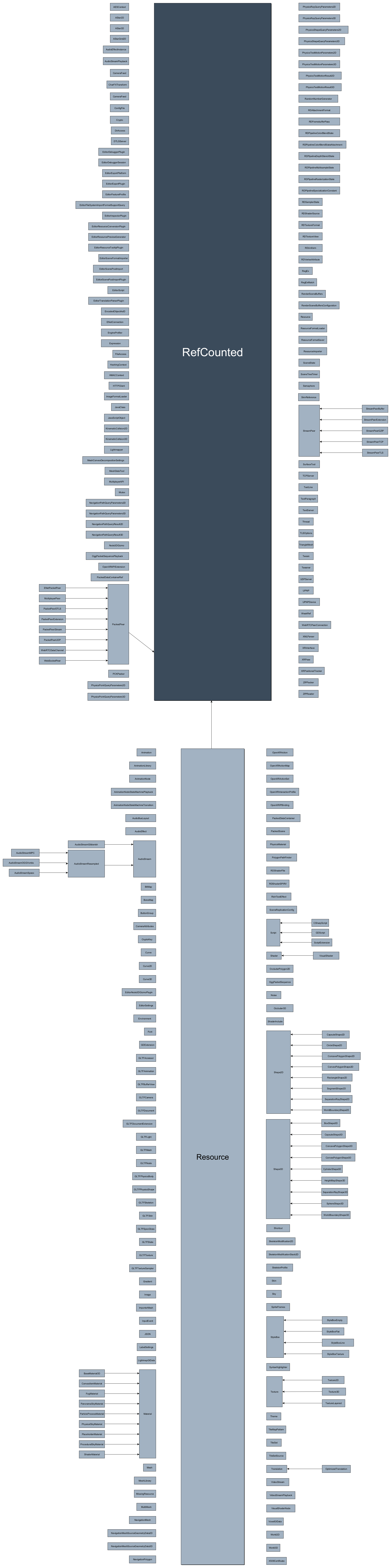 ../../_images/RefCounted.webp